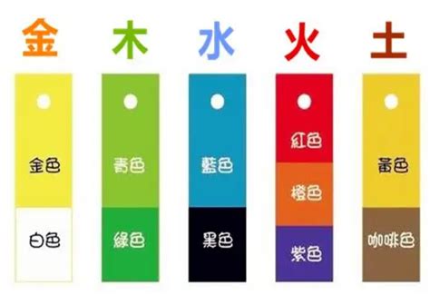 幸運色五行顏色|根據生肖五行查詢幸運色和倒霉色